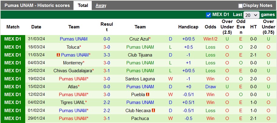 Nhận định, soi kèo Mazatlán vs UNAM Pumas, 8h ngày 6/4: Điều bất ngờ - Ảnh 2