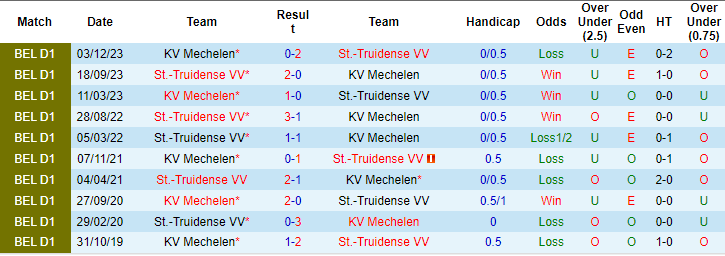 Nhận định, soi kèo Mechelen vs Sint-Truiden, 1h45 ngày 6/4: Tiếp tục thăng hoa - Ảnh 3