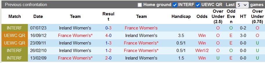 Nhận định, soi kèo nữ Pháp vs nữ CH Ireland, 2h10 ngày 6/4: Khởi đầu suôn sẻ - Ảnh 3