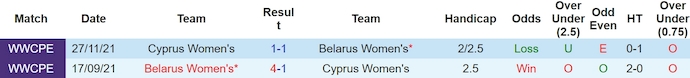 Nhận định, soi kèo nữ Síp vs nữ Belarus, 21h ngày 5/4: Thời thế thay đổi - Ảnh 3