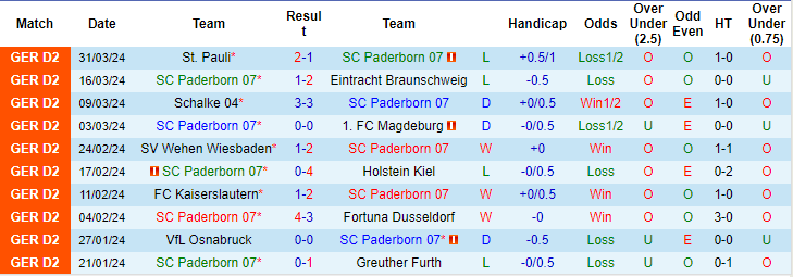 Nhận định, soi kèo Paderborn vs Hertha Berlin, 23h30 ngày 5/4: Đối thủ khó nhằn - Ảnh 1