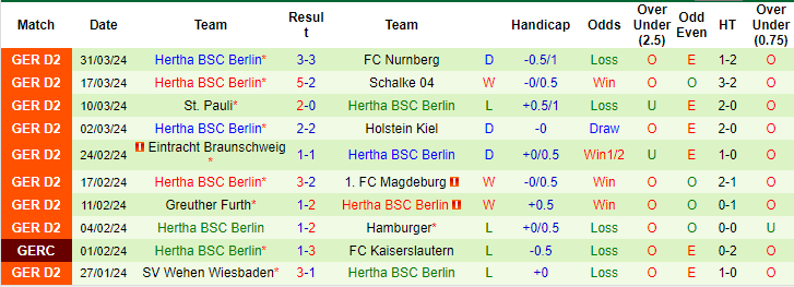 Nhận định, soi kèo Paderborn vs Hertha Berlin, 23h30 ngày 5/4: Đối thủ khó nhằn - Ảnh 2