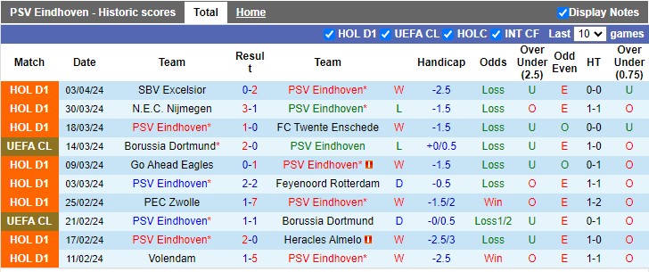 Nhận định, soi kèo PSV vs AZ Alkmaar, 23h45 ngày 06/04: Giữ vững ngôi đầu - Ảnh 2