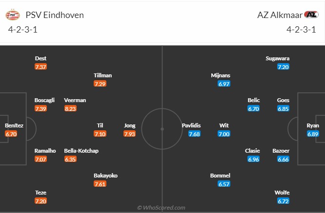 Nhận định, soi kèo PSV vs AZ Alkmaar, 23h45 ngày 06/04: Giữ vững ngôi đầu - Ảnh 4