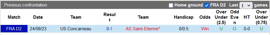 Nhận định, soi kèo Saint-Etienne vs Concarneau, 20h ngày 6/4: Nỗ lực trụ hạng - Ảnh 3