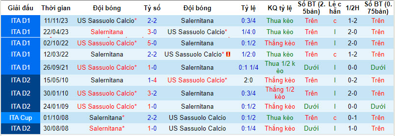 Nhận định, soi kèo Salernitana vs Sassuolo, 1h45 ngày 6/4: Không còn đường lùi - Ảnh 3