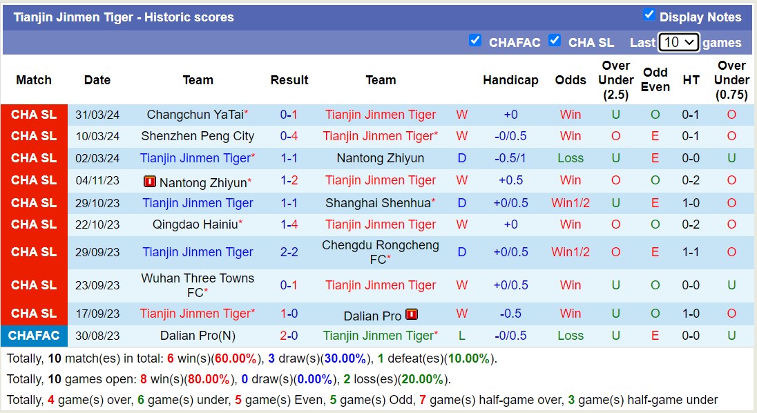 Nhận định, soi kèo Tianjin Tigers vs Chengdu Rongcheng, 14h30 ngày 6/4: 3 điểm nhọc nhằn - Ảnh 1