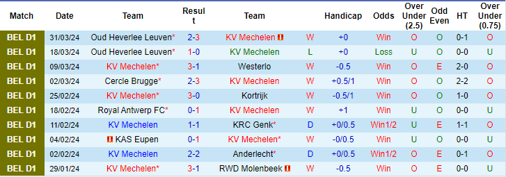 Soi kèo phạt góc Mechelen vs Sint-Truiden, 1h45 ngày 6/4 - Ảnh 1