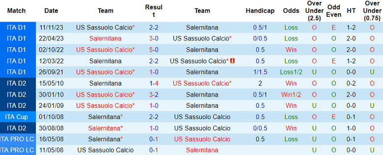 Thành tích lịch sử đối đầu Salernitana vs Sassuolo, 1h45 ngày 6/4 - Ảnh 1