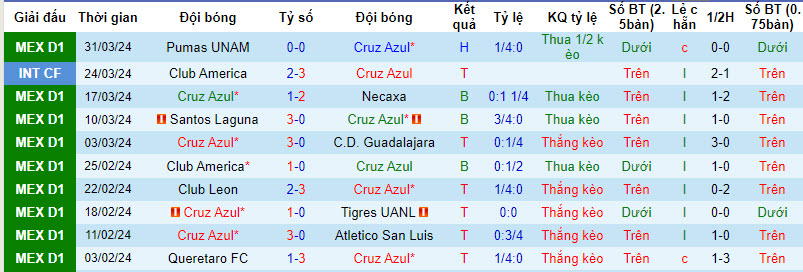 Nhận định, soi kèo Cruz Azul vs Monterrey, 10h05 ngày 7/4: Chưa thể đứng dậy - Ảnh 1