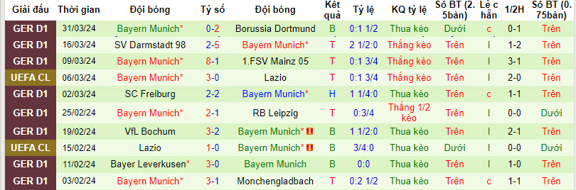 Nhận định, soi kèo Heidenheim vs Bayern Munchen, 20h30 ngày 6/4: Tung cơ trắng - Ảnh 2