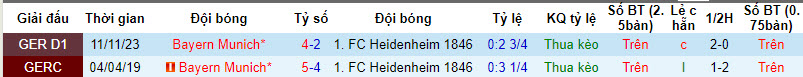 Nhận định, soi kèo Heidenheim vs Bayern Munchen, 20h30 ngày 6/4: Tung cơ trắng - Ảnh 3