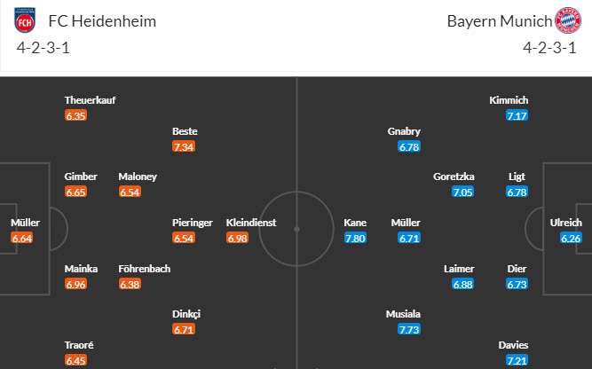 Nhận định, soi kèo Heidenheim vs Bayern Munchen, 20h30 ngày 6/4: Tung cơ trắng - Ảnh 5