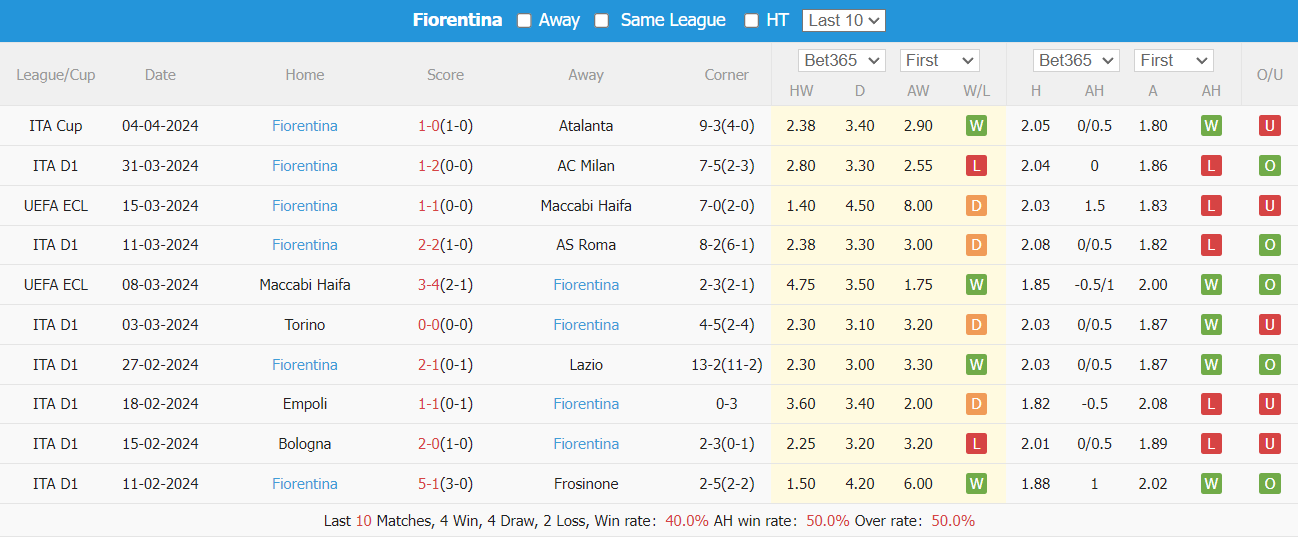 Nhận định, soi kèo Juventus vs Fiorentina, 1h45 ngày 8/4: Gỡ gạc thể diện - Ảnh 5