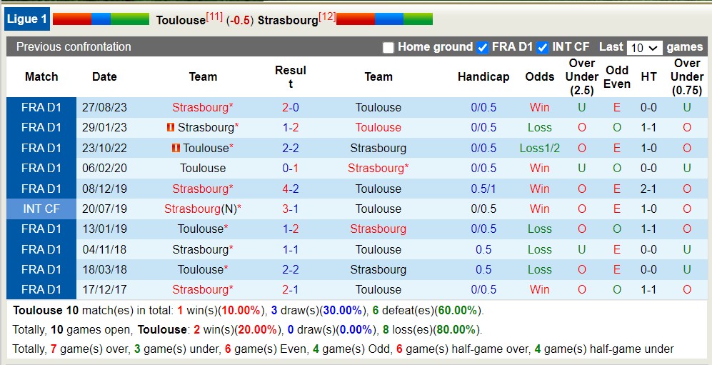 Nhận định, soi kèo Toulouse vs Strasbourg, 20h ngày 7/4: Vượt khó xa nhà - Ảnh 3