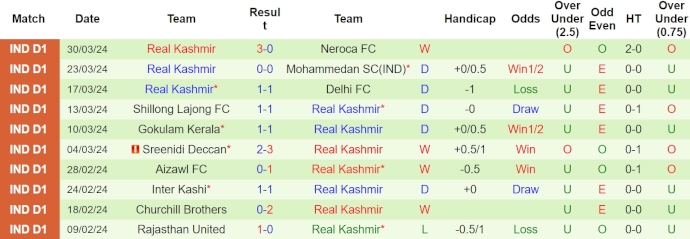 Nhận định, soi kèo TRAU vs Real Kashmir, 18h ngày 6/4: Không có cơ hội - Ảnh 2