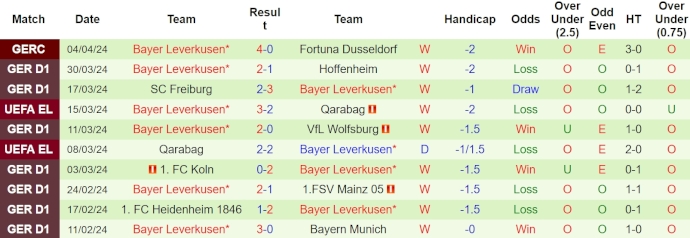 Nhận định, soi kèo Union Berlin vs Leverkusen, 20h30 ngày 6/4: Ngáng đường - Ảnh 2