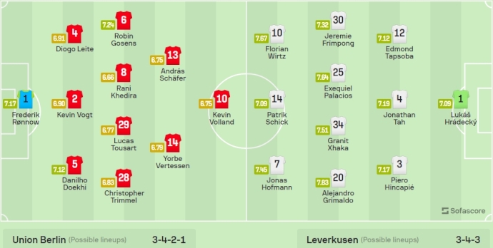 Nhận định, soi kèo Union Berlin vs Leverkusen, 20h30 ngày 6/4: Ngáng đường - Ảnh 6