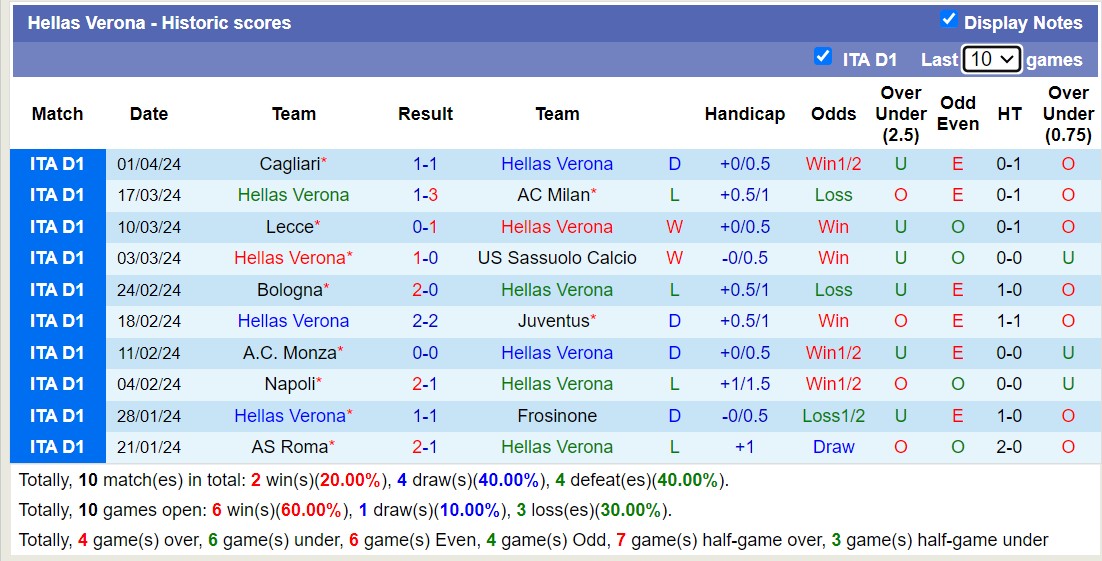 Nhận định, soi kèo Verona vs Genoa, 23h ngày 7/4: 3 điểm nhọc nhằn - Ảnh 1