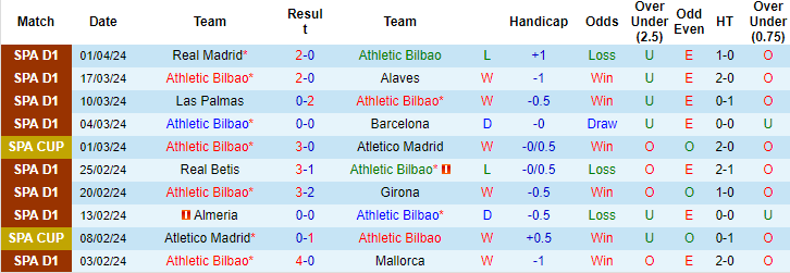 Soi kèo phạt góc Bilbao vs Mallorca, 3h ngày 7/4 - Ảnh 1