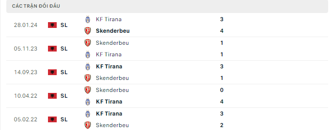 Nhận định, Skënderbeu vs Tirana, 23h ngày 8/4: Chấm dứt chuỗi bất ổn - Ảnh 3