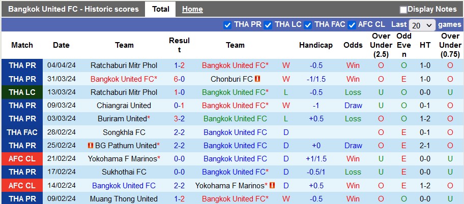 Nhận định, soi kèo Bangkok Utd vs Port, 18h ngày 7/4: Chung kết sớm - Ảnh 1