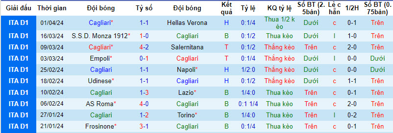 Nhận định, soi kèo Cagliari vs Atalanta, 23h ngày 7/4: Nỗ lực được đền đáp - Ảnh 1