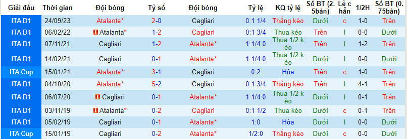 Nhận định, soi kèo Cagliari vs Atalanta, 23h ngày 7/4: Nỗ lực được đền đáp - Ảnh 3