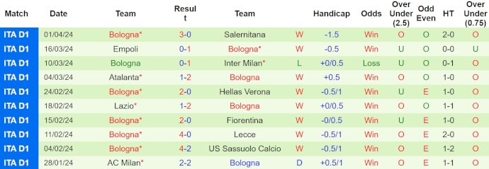 Nhận định, soi kèo Frosinone vs Bologna, 17h30 ngày 7/4: Giữ chắc vị trí Top 4 - Ảnh 2