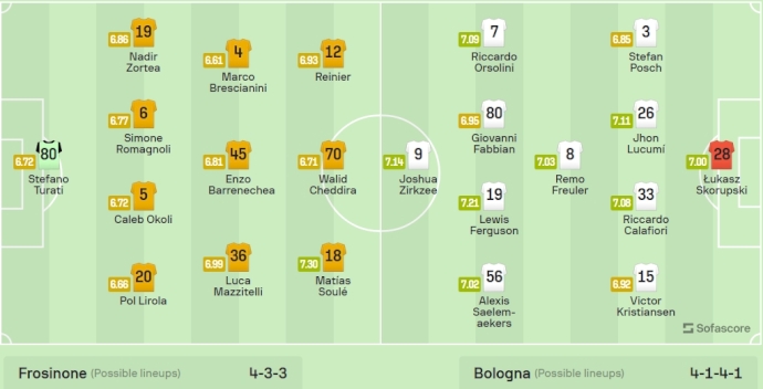 Nhận định, soi kèo Frosinone vs Bologna, 17h30 ngày 7/4: Giữ chắc vị trí Top 4 - Ảnh 6