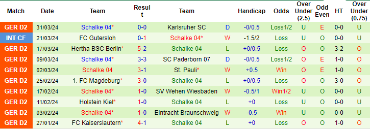 Nhận định, soi kèo Hannover vs Schalke, 18h30 ngày 7/4: Đối thủ kị dơ - Ảnh 2