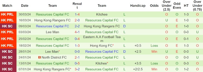 Nhận định, soi kèo Hong Kong U23 vs Resources Capi, 14h ngày 7/4: Cơ hội cho cả hai - Ảnh 2