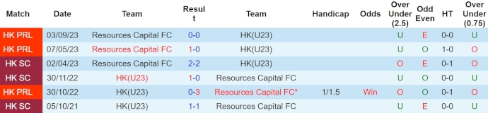 Nhận định, soi kèo Hong Kong U23 vs Resources Capi, 14h ngày 7/4: Cơ hội cho cả hai - Ảnh 3
