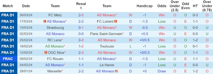 Nhận định, soi kèo Monaco vs Rennes, 22h05 ngày 7/4: Đòi lại vị trí thứ ba - Ảnh 1