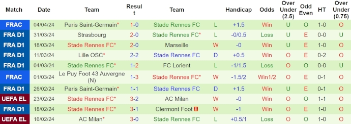 Nhận định, soi kèo Monaco vs Rennes, 22h05 ngày 7/4: Đòi lại vị trí thứ ba - Ảnh 2