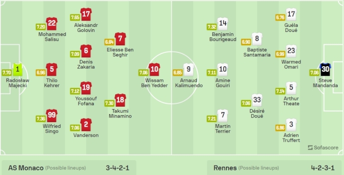 Nhận định, soi kèo Monaco vs Rennes, 22h05 ngày 7/4: Đòi lại vị trí thứ ba - Ảnh 6
