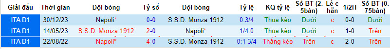 Nhận định, soi kèo Monza vs Napoli, 20h ngày 7/4: San bằng cách biệt - Ảnh 3