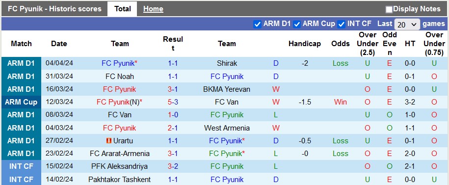 Nhận định, soi kèo Pyunik vs Ararat-Armenia, 18h ngày 8/4: Vé cho đội khách - Ảnh 1