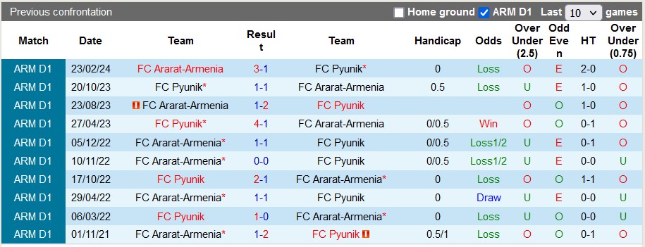 Nhận định, soi kèo Pyunik vs Ararat-Armenia, 18h ngày 8/4: Vé cho đội khách - Ảnh 3