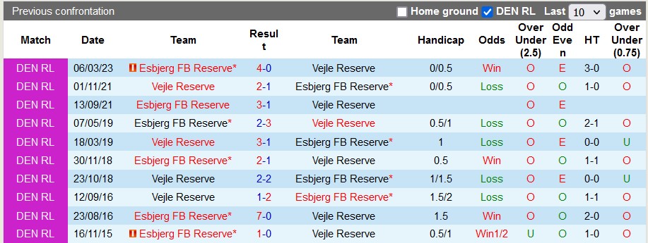 Nhận định, soi kèo Vejle U21 vs Esbjerg U21, 19h ngày 8/4: Khó khăn bủa vây - Ảnh 3