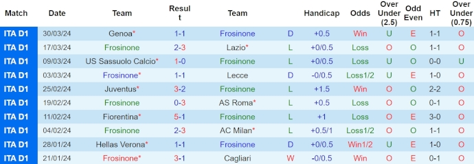 Soi kèo phạt góc Frosinone vs Bologna, 17h30 ngày 7/4 - Ảnh 1