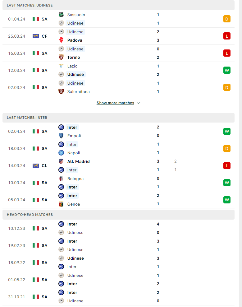 Kèo thẻ phạt ngon ăn Udinese vs Inter Milan, 1h45 ngày 9/4 - Ảnh 1