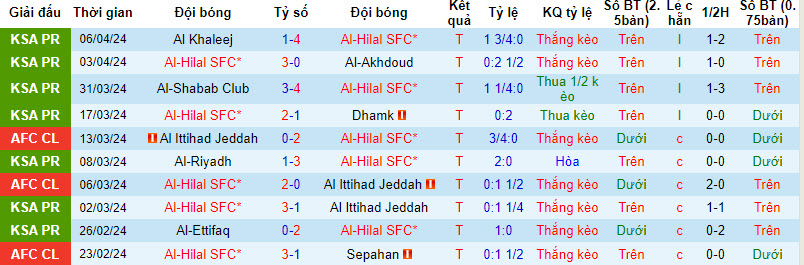 Nhận định, soi kèo Al Hilal vs Al Nassr, 2h30 ngày 9/4: Chạm vào tự ái - Ảnh 1