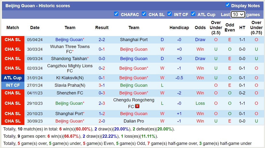 Nhận định, soi kèo Beijing Guoan vs Shenzhen Peng City, 18h35 ngày 9/4: 3 điểm nhẹ nhàng - Ảnh 1
