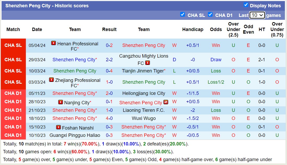 Nhận định, soi kèo Beijing Guoan vs Shenzhen Peng City, 18h35 ngày 9/4: 3 điểm nhẹ nhàng - Ảnh 2