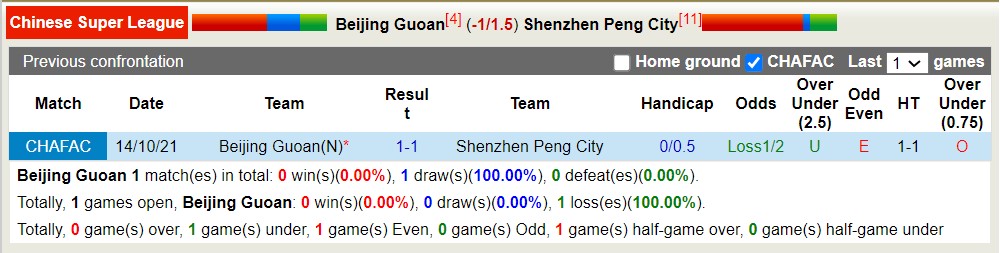 Nhận định, soi kèo Beijing Guoan vs Shenzhen Peng City, 18h35 ngày 9/4: 3 điểm nhẹ nhàng - Ảnh 3