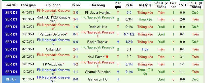 Nhận định, soi kèo FK IMT vs Napredak, 21h ngày 8/4: Hoàn thành mục tiêu trụ hạng - Ảnh 2