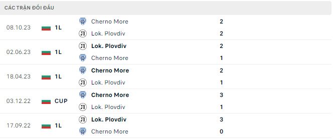 Nhận định, soi kèo Loko Plovdiv vs Cherno more, 23h30 ngày 8/4: Trận cầu thủ tục - Ảnh 3