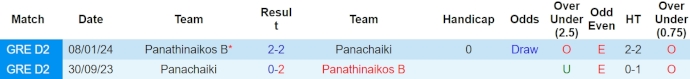 Nhận định, soi kèo Panachaiki vs PAO II, 20h ngày 8/4: Nỗ lực trụ hạng - Ảnh 3