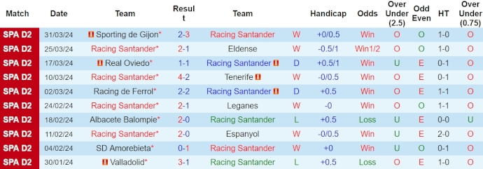 Nhận định, soi kèo Racing Santander vs Alcorcón, 1h30 ngày 9/4: Bứt phá - Ảnh 1